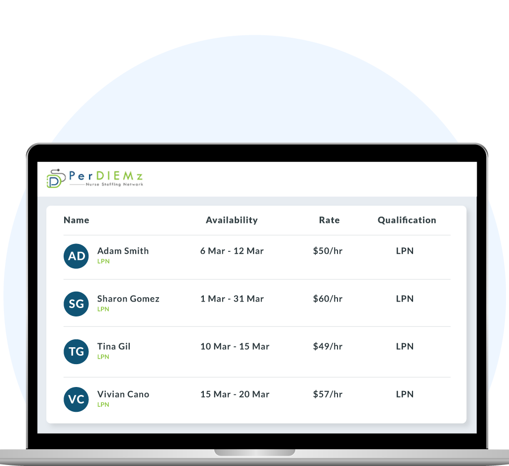 fill on-demand nurse position